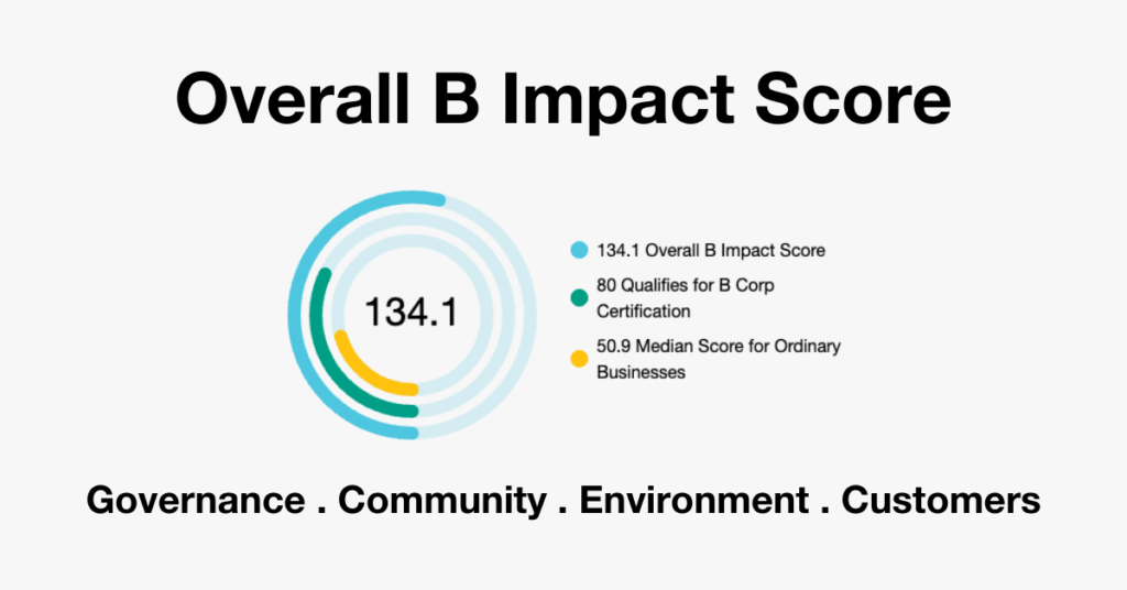 Overall B Impact Score