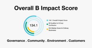 Unpacking The ‘B Impact Score’ — What It Is And Why It Matters - B Lab ...