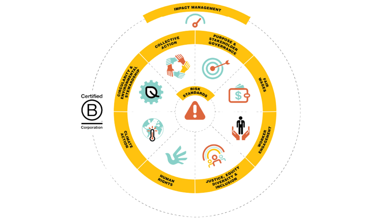 Evolving Our Standards To Meet The Challenges Of Our Time - B Lab ...