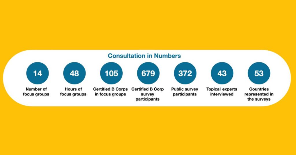 Consultation in numbers